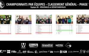 RESULTATS PHASE 1 - EQUIPES GE