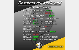 Résultats Championnat par équipes