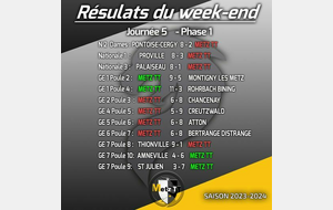 Résultats Championnat par équipes