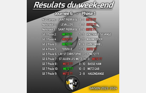 Résultats Championnat par équipes