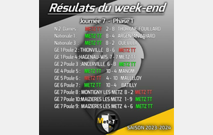 Résultats Championnat par équipes