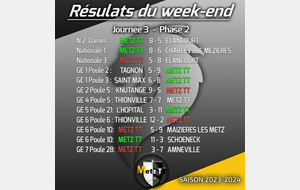 Résultats Championnat par équipes