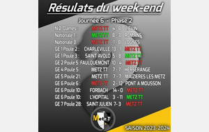 Résultats Championnat par équipes