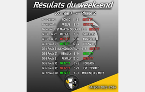 Résultats Championnat par équipes