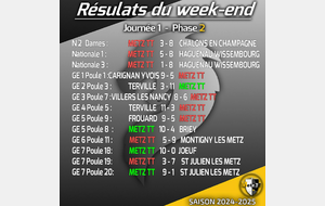 🏓Résultats du week-end🏓