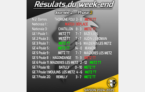 🏓Résultats du week-end🏓