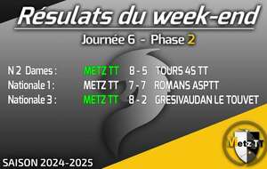 🏓 Résultats du week-end 🏓