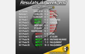 🏓Résultats du week-end🏓