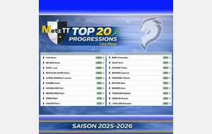 🔥🏓 TOP 20 DES PROGRESSIONS – METZ TT 🏓🔥