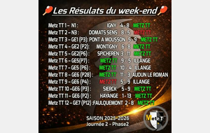 🏓 Les résultats du week-end – Journée 2 | Phase 2