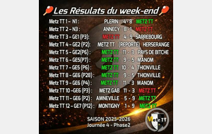 🔥🏓 RÉSULTATS DU WEEK-END – J4 PHASE 2 🏓🔥