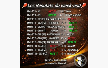 🏓🔥 Les équipes du Metz TT étaient une nouvelle fois sur tous les fronts ce week-end ! 🔥🏓