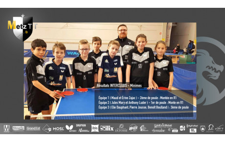 RÉSULTATS INTERCLUBS MINIMES TOUR 1