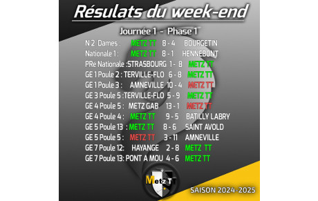 🏓Résultats du week-end🏓  