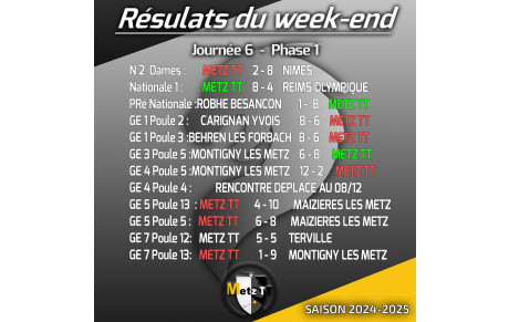 🏓Résultats du week-end🏓