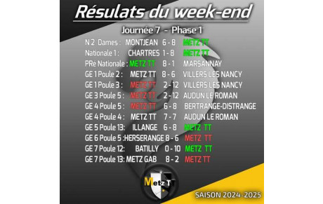 🏓 Résultats du week-end 🏓