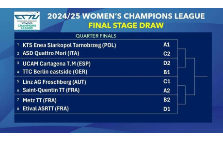🏓🔥Ligue des Champions 🔥🇪🇺 