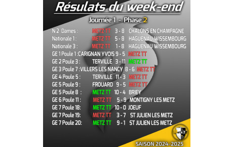 🏓Résultats du week-end🏓