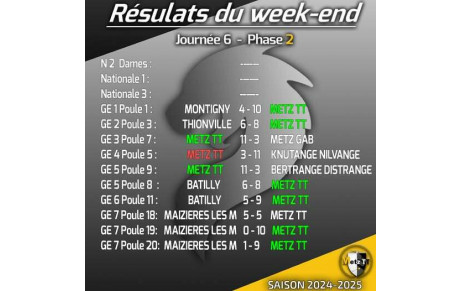 🏓Résultats du week-end🏓