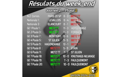 🏓Résultats du week-end🏓