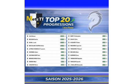 🔥🏓 TOP 20 DES PROGRESSIONS – METZ TT 🏓🔥
