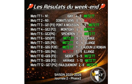 🏓 Les résultats du week-end – Journée 2 | Phase 2