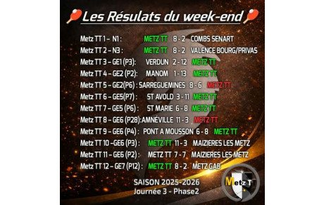 🔥 Les résultats du week-end du Metz TT ! 🏓