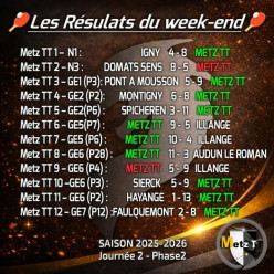 🏓 Les résultats du week-end – Journée 2 | Phase 2