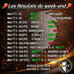 🔥 Les résultats du week-end du Metz TT ! 🏓