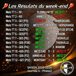 🔥🏓 RÉSULTATS DU WEEK-END – J4 PHASE 2 🏓🔥