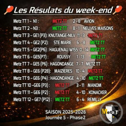 🏓🔥 Les équipes du Metz TT étaient une nouvelle fois sur tous les fronts ce week-end ! 🔥🏓